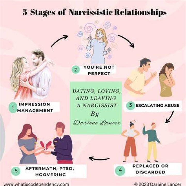How do you get a narcissist obsessed with you?