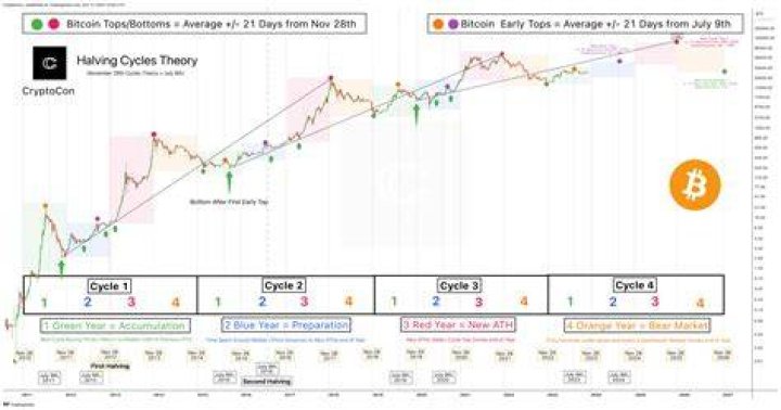 How do you get free cryptocurrency in 2021?