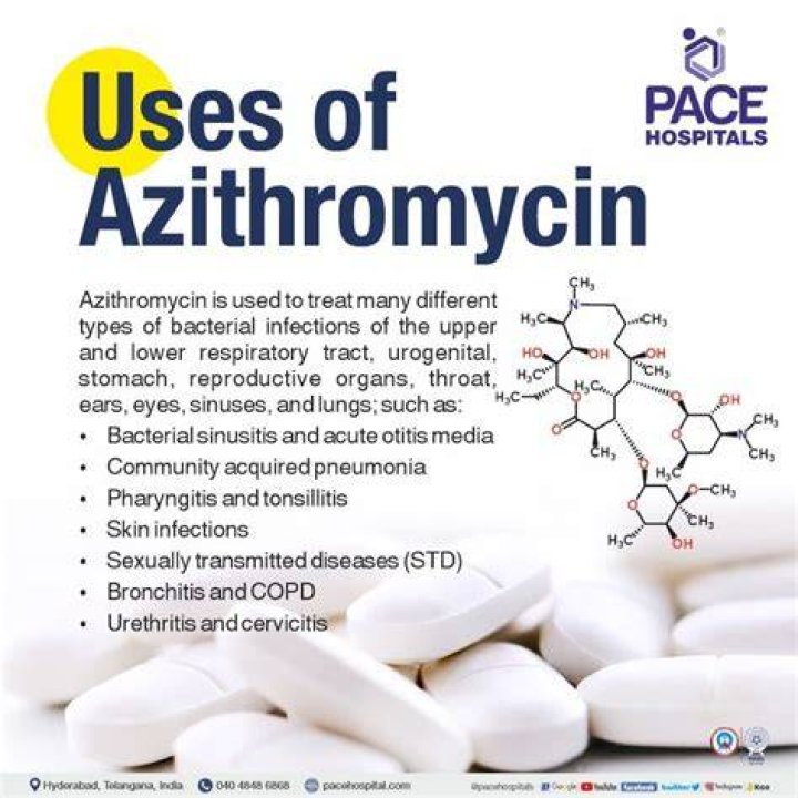 How do you know if azithromycin is working for chlamydia?