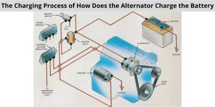 How do you know if the alternator is not charging the battery?