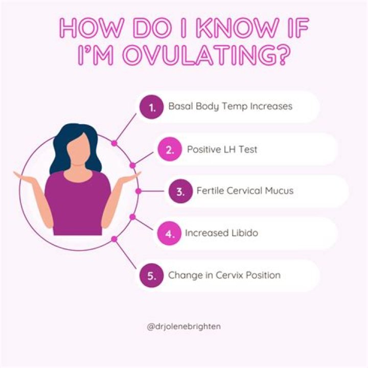 How do you know if you conceived during ovulation?