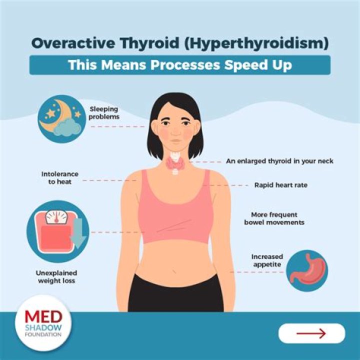 How do you know if your thyroid medication is too high?