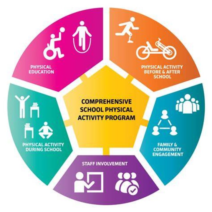 How do you maintain your active lifestyle to influence the physical activity participation of the community?