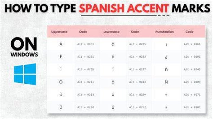 How do you make a Spanish question mark on Windows?