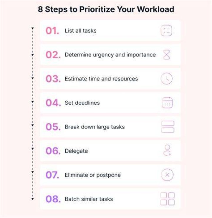 How do you prioritize your work?