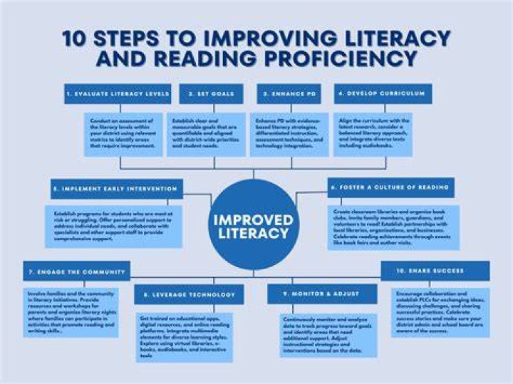 How do you remove hurdles in improving reading as an academic skill?