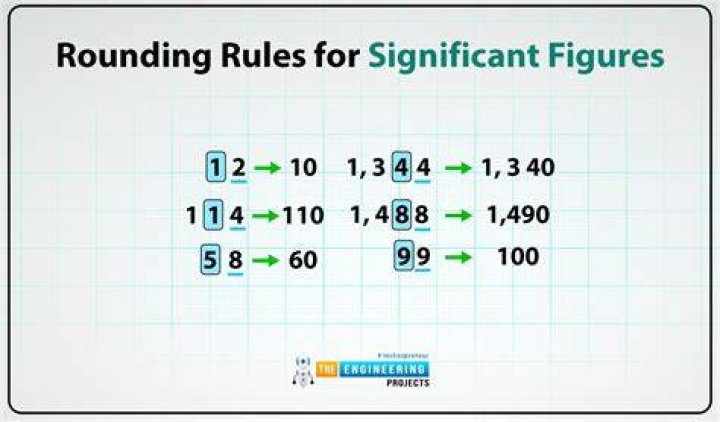 How do you round to the floor in Python?