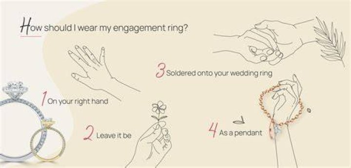How do you start buying an engagement ring?