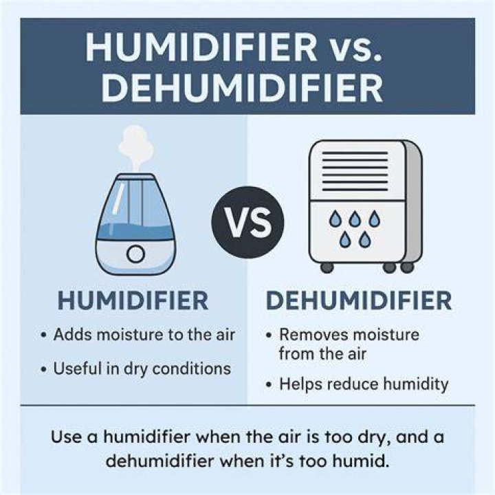 How do you use a dehumidifier in the winter?