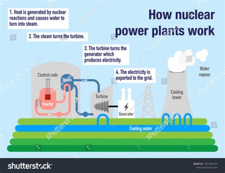 How do you use power?