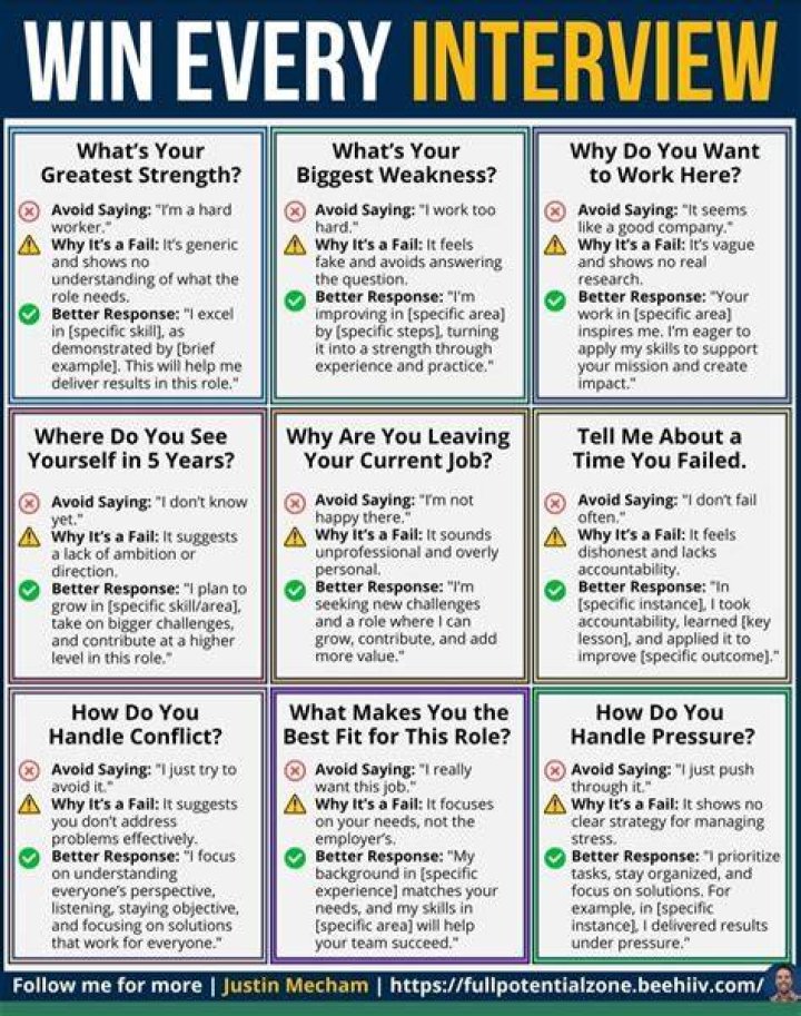 How do you win an interview?