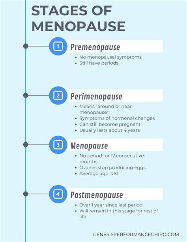 How does menopause start?