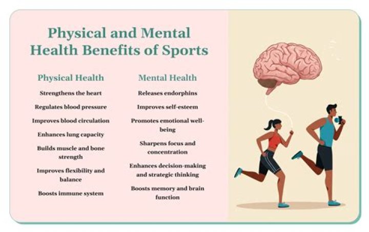 How does participating in games and sports help in developing physical fitness?