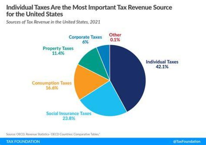 How far back can IRS go to collect taxes?