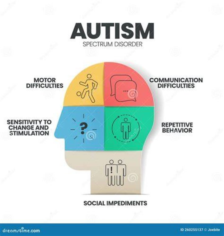 How hard is it to get a job with autism?
