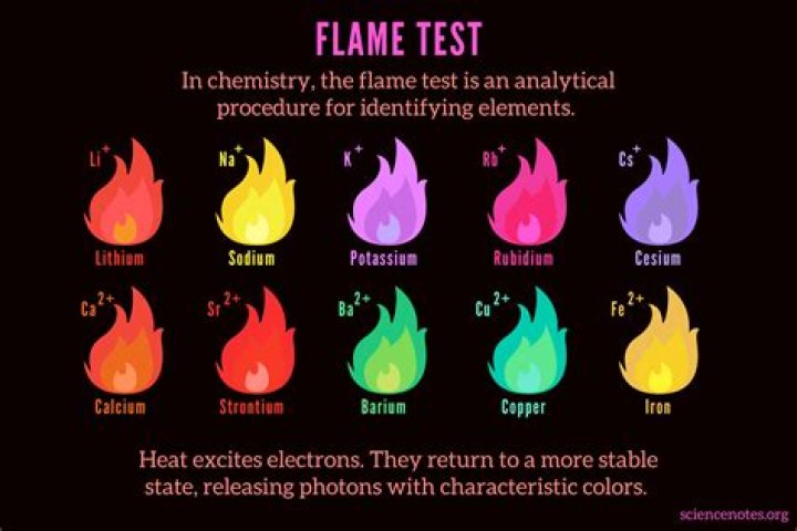 How hot is the fire when you're cremated?