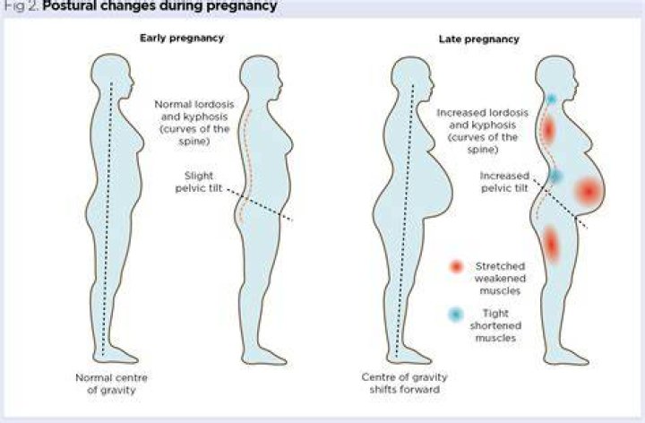 How late in pregnancy can you get a massage?