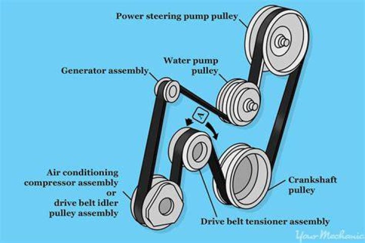 How long can you drive with a slipping serpentine belt?