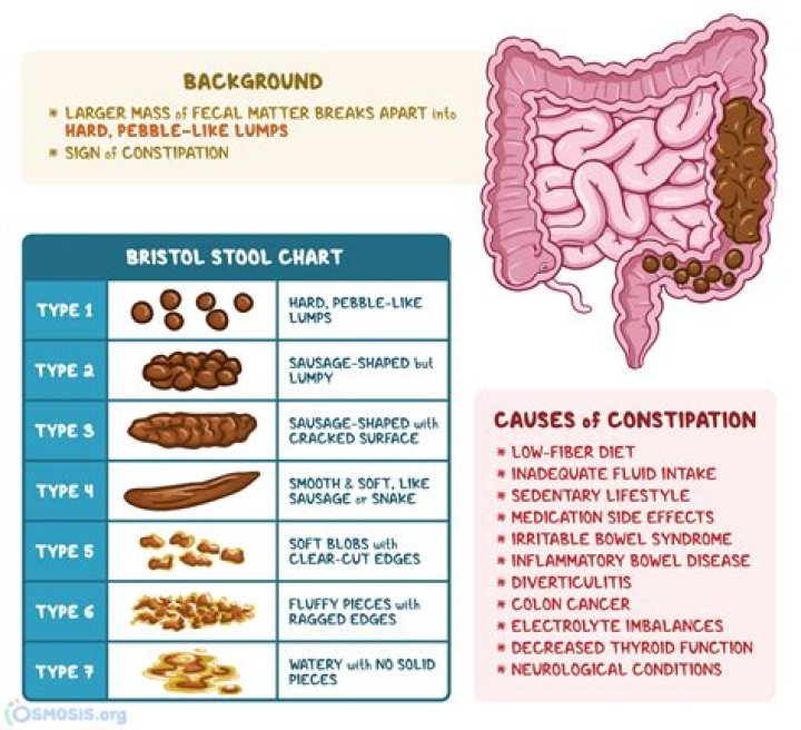 How long do you have to wait to poop after suppository?
