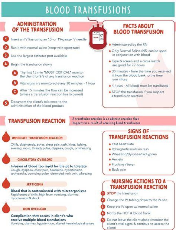 How long do you stay with patient after blood transfusion?