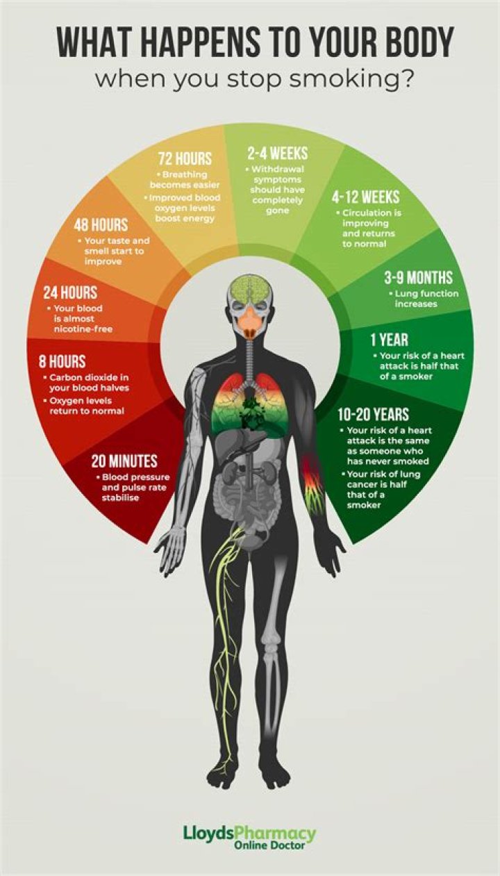 How long does it take body to recover from anxiety?