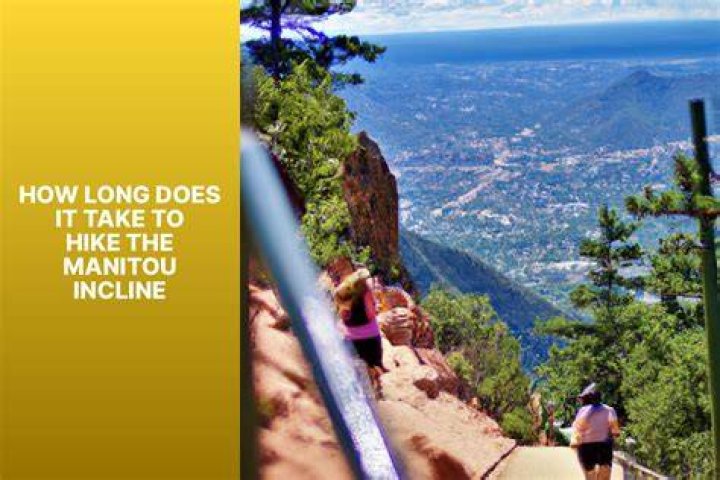 How long does it take to pay off a $300 K House?