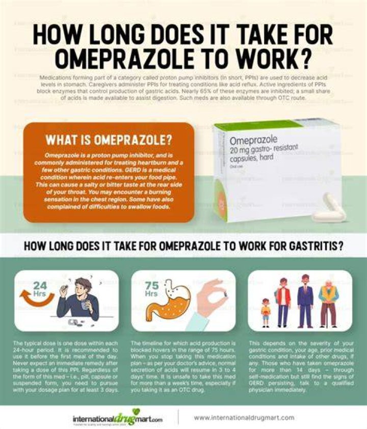 How long does omeprazole stay in your system?