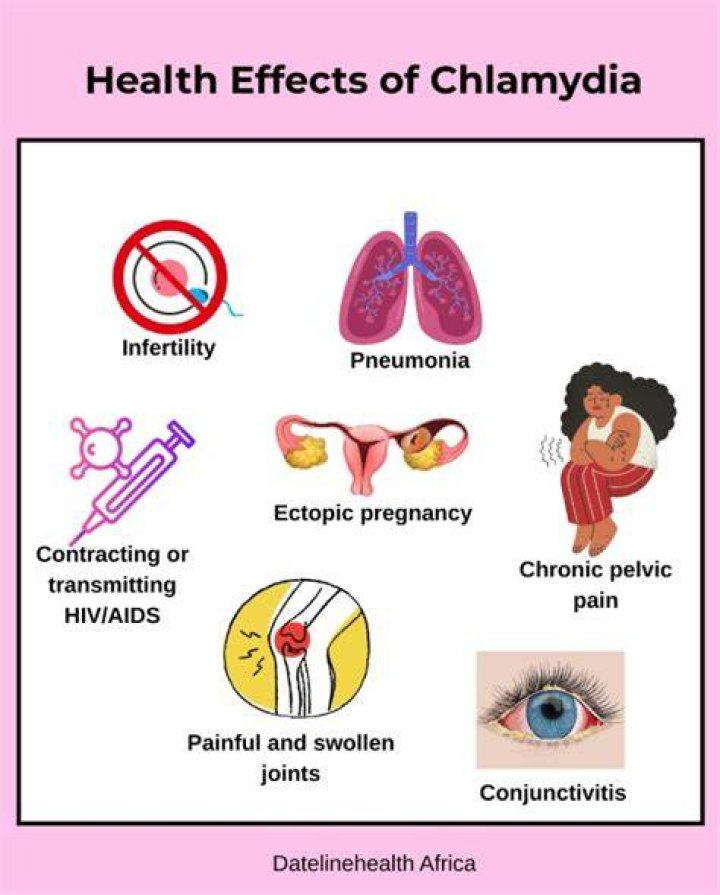 How long does Untreated chlamydia last?