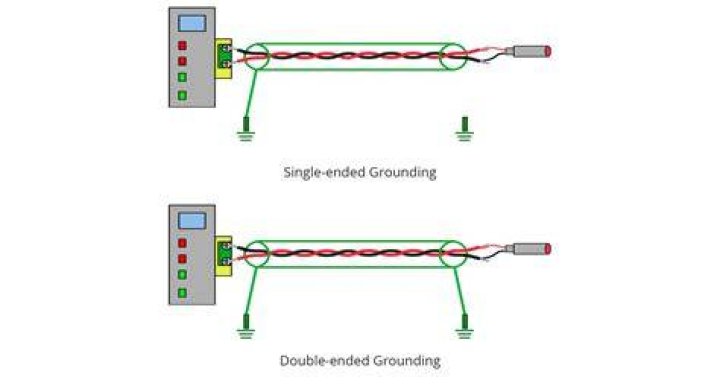 How long should a ground wire be?