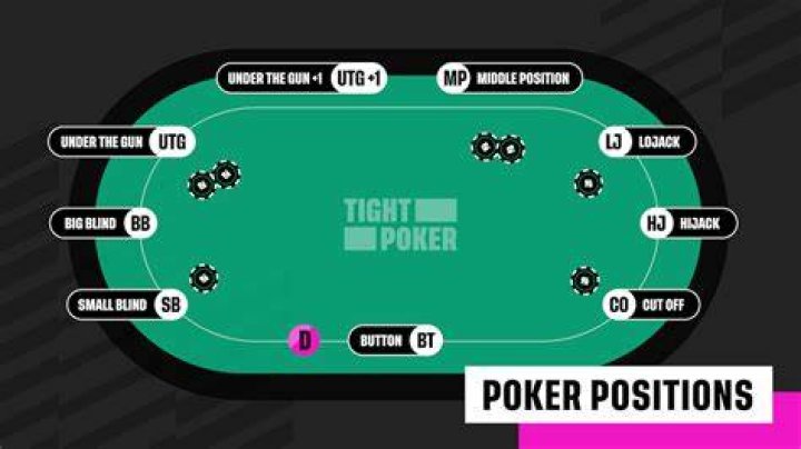 How long should I sit at a poker table?