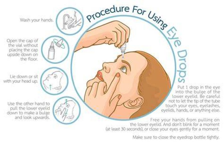 How long should I wait between eye drops?