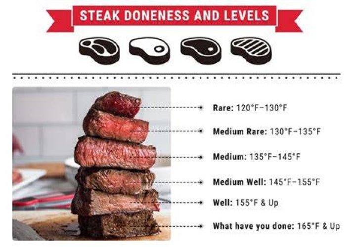 How long should you rest a steak?