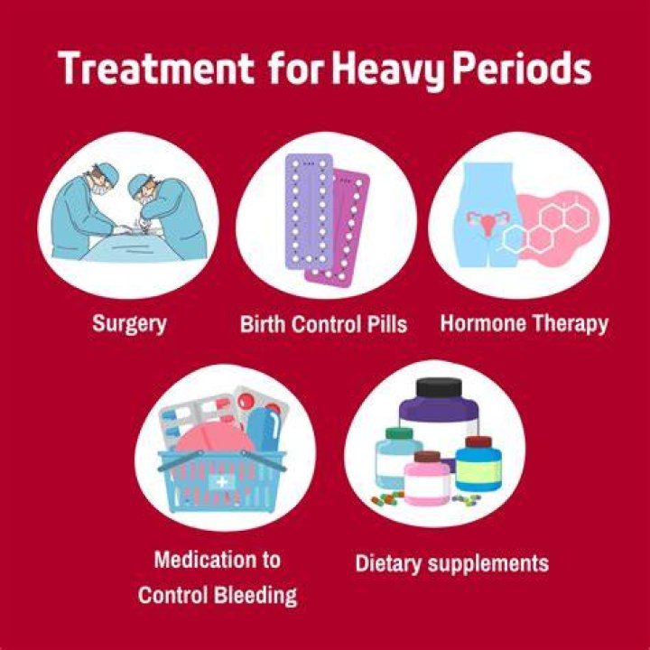 How long will ibuprofen stop my period?