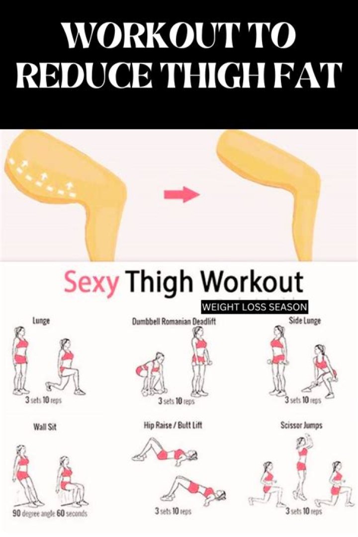 How long will it take to lose thigh fat?