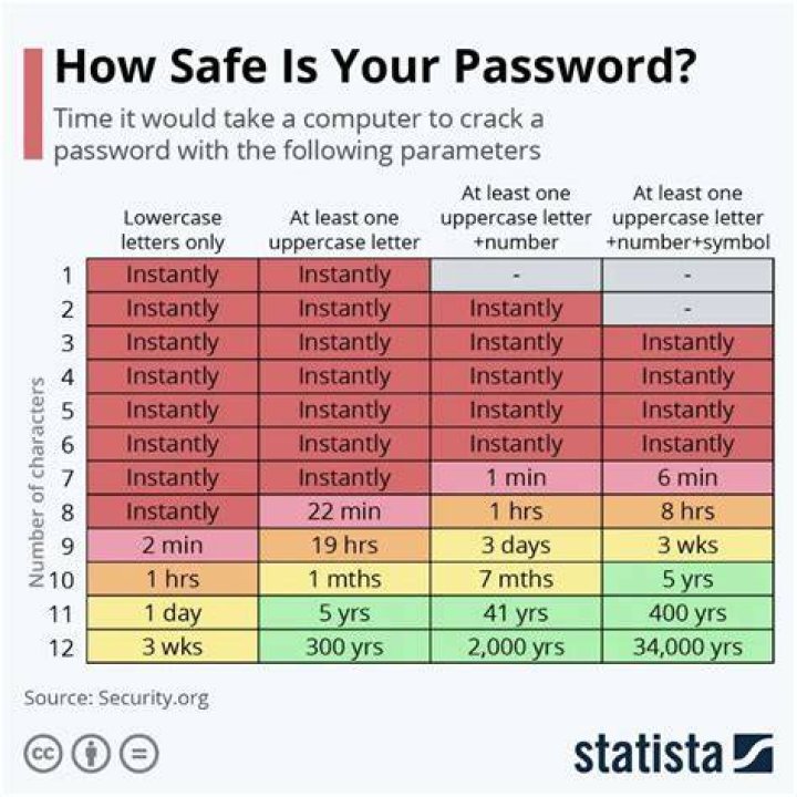 How long would it take to brute force an 12-character password?