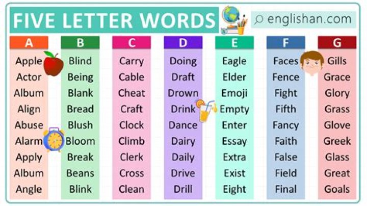 How many 5 letter words are there?