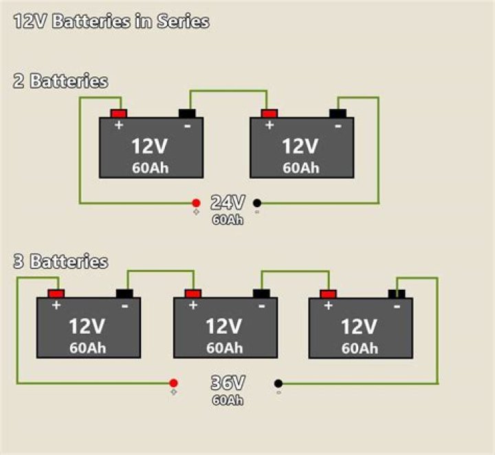 How many batteries do I need for 12v?