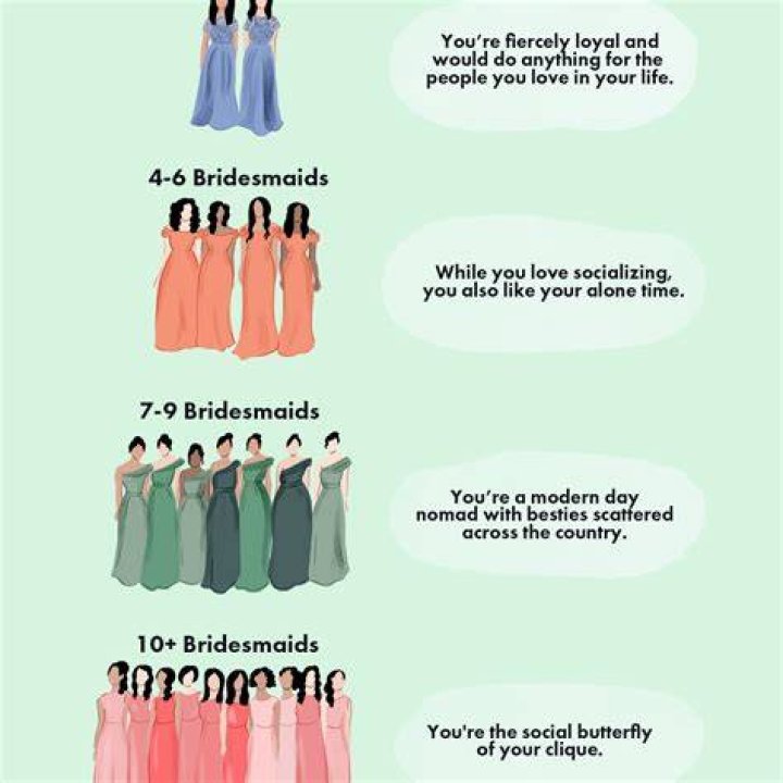 How many bridesmaids is normal?