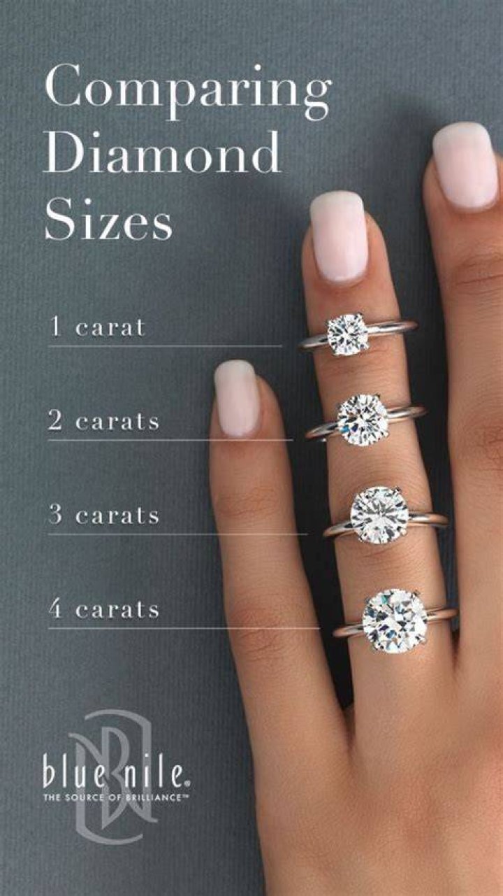 How many carats is the average engagement ring?