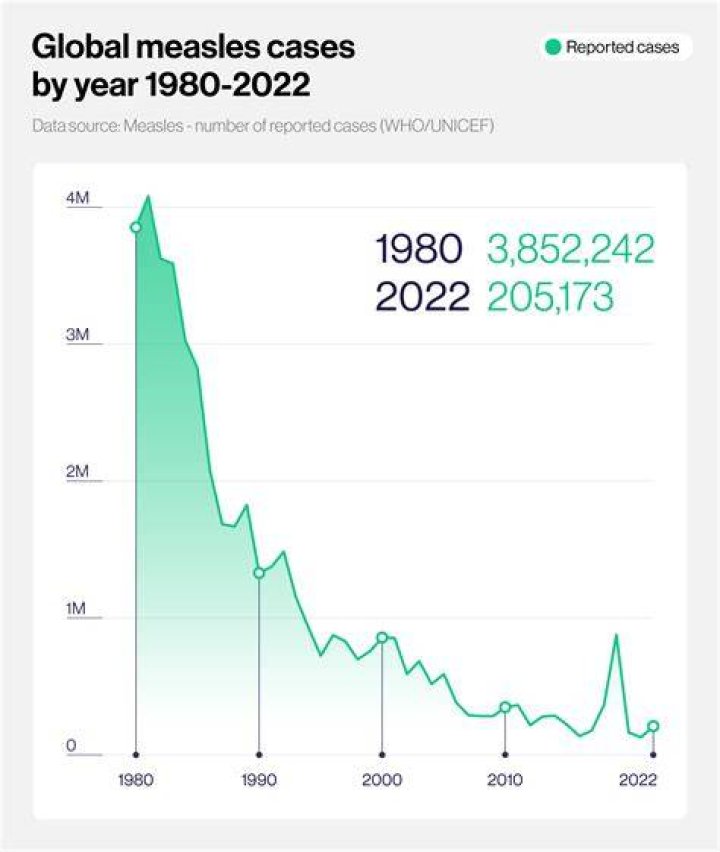 How many cases of botulism per year?
