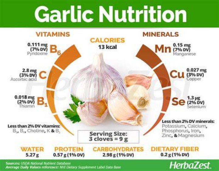 How many cloves of garlic should I eat a day?