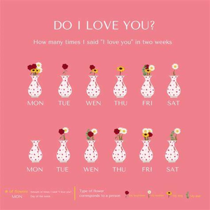 How many dates does it take for a guy to like you?