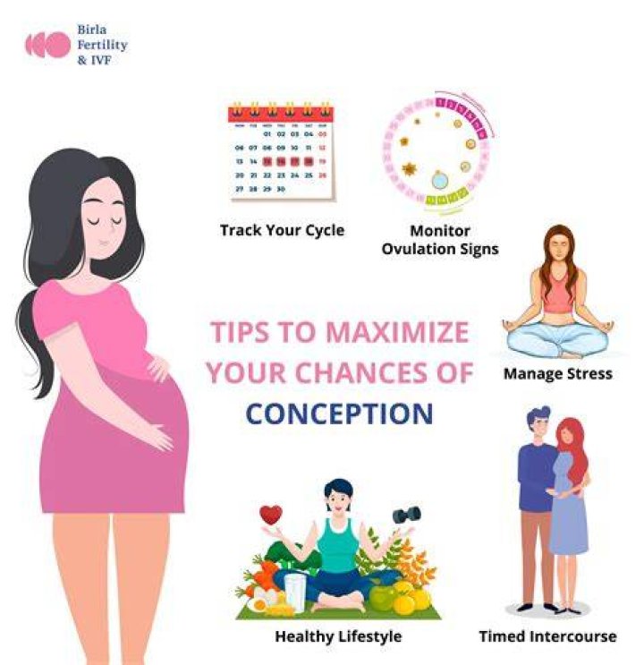 How many days after pregnancy symptoms start?