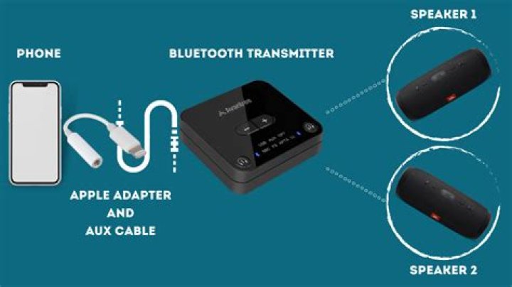 How many devices can hook up to one Bluetooth?