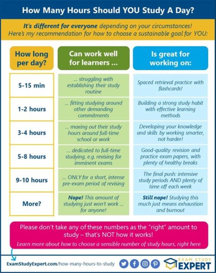 How many hours a day should dentures be worn?