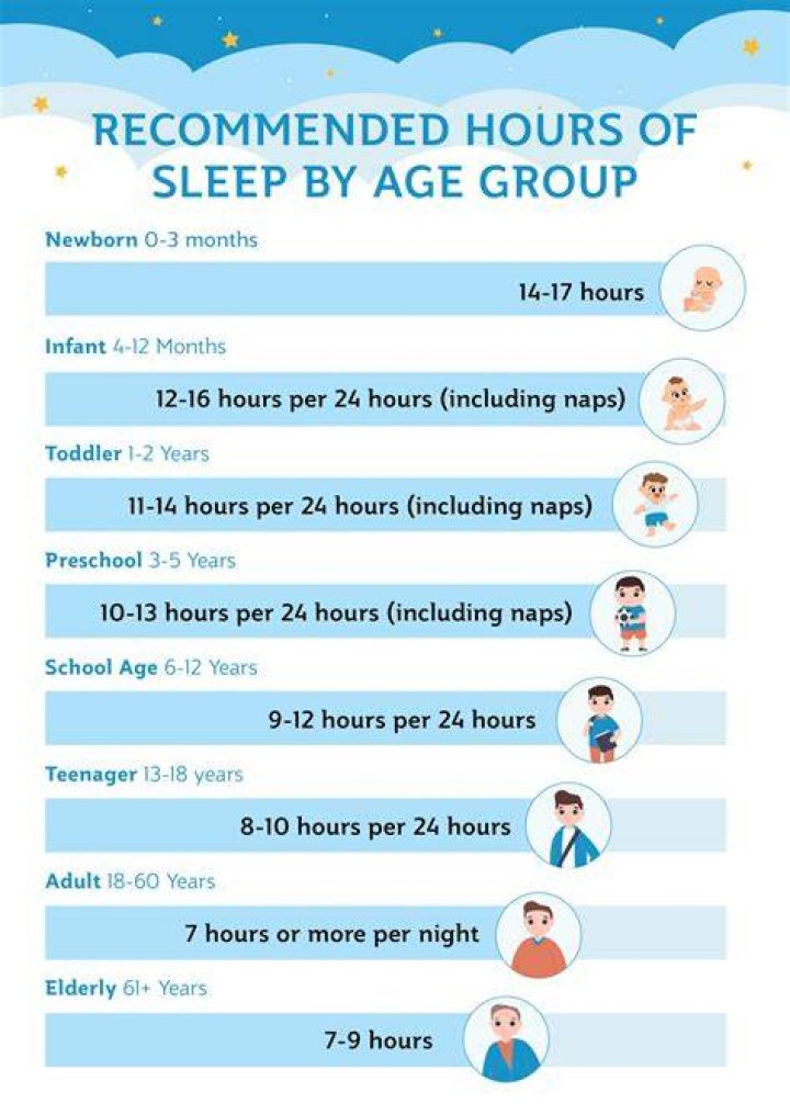 How many hours do monks sleep?