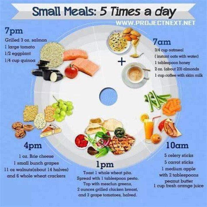 How many meals should you eat a day?
