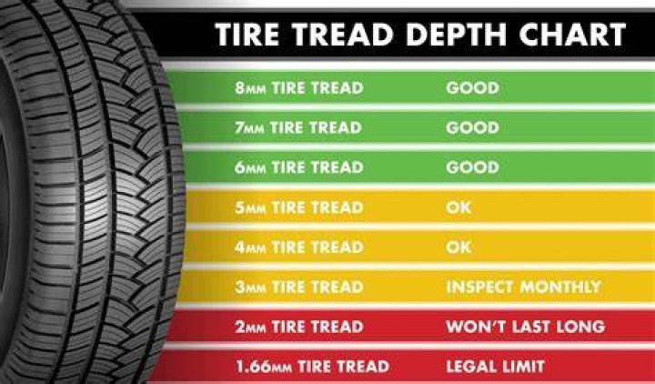 How many miles do tires last?