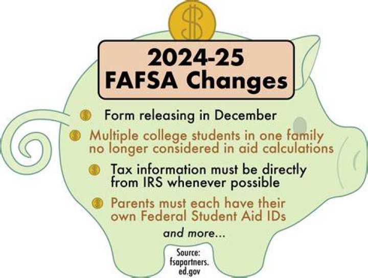 How many months of bank statements do I need for FAFSA?
