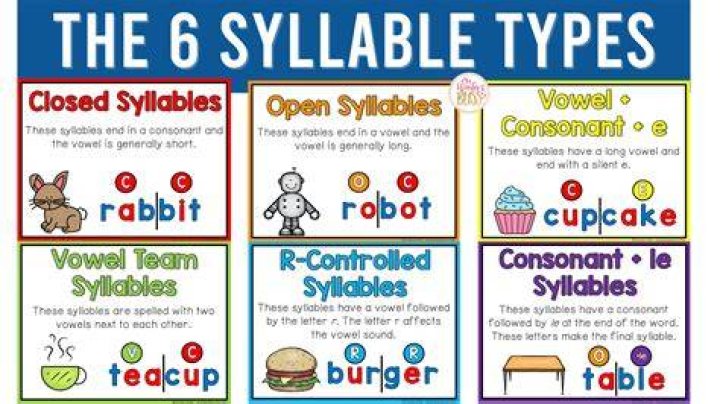 How many syllables does dinosaur have?